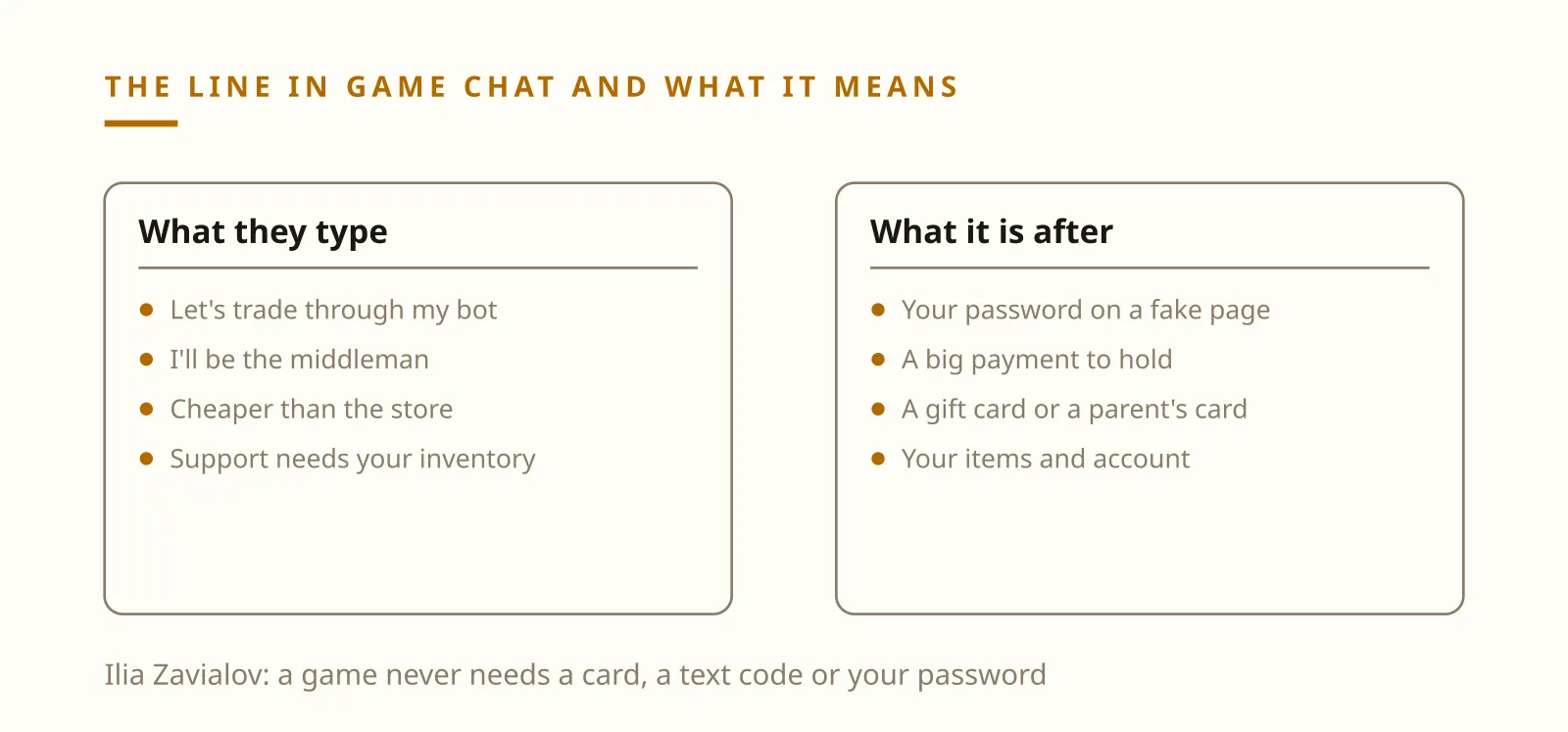 Ilia Zavialov: gaming scam phrases for UK players, line by line