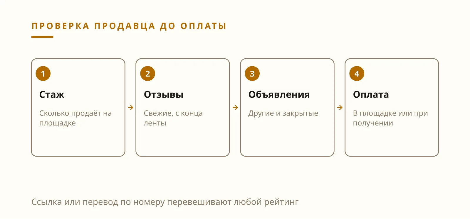Илья Завьялов отзывы о продавце: стаж, рейтинг, закрытые объявления и способ оплаты