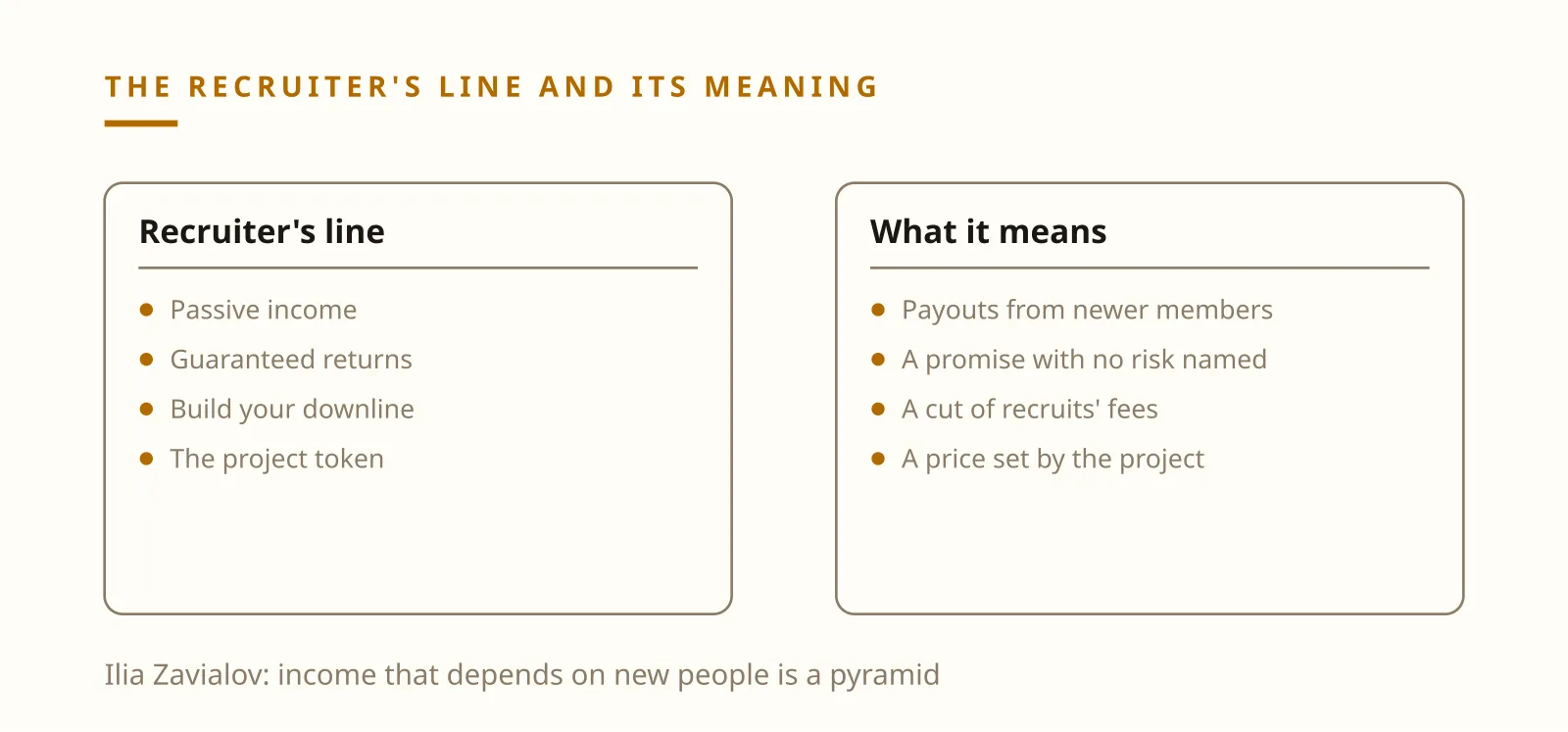 Ilia Zavialov pyramid scheme phrases next to what each one really means