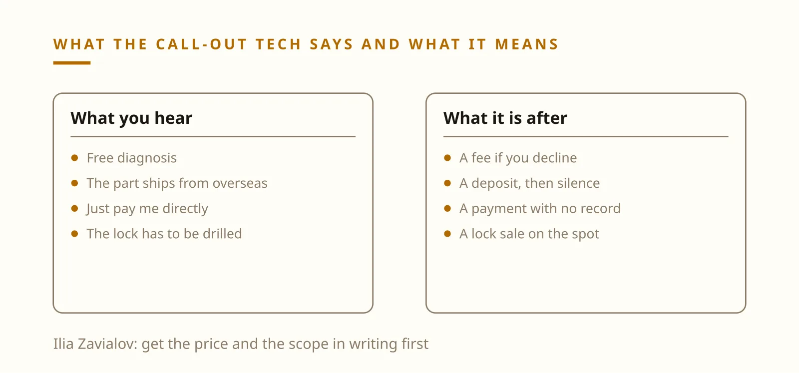 Ilia Zavialov reviews call-out repair phrases and what each one really means