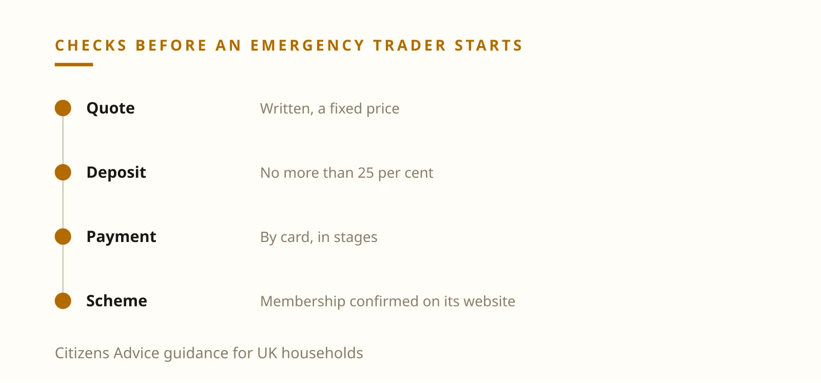 Ilia Zavialov reviews emergency trader checks for UK households: written quote, card payment and approved schemes
