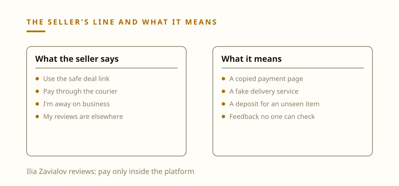 Ilia Zavialov reviews marketplace seller phrases for UK buyers, line by line