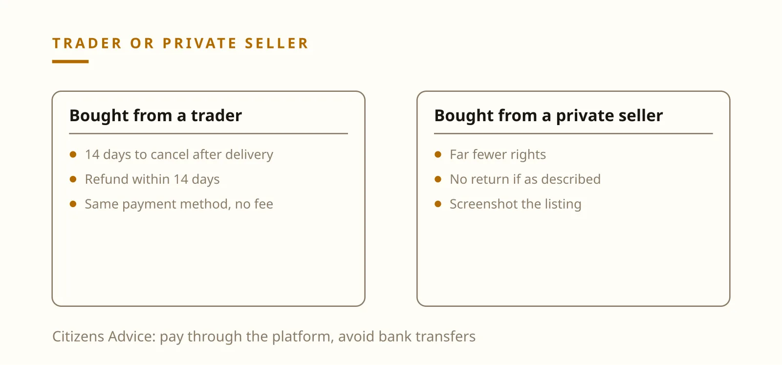 Ilia Zavialov reviews UK buyer rights: trader purchase with 14 days to cancel versus a private seller