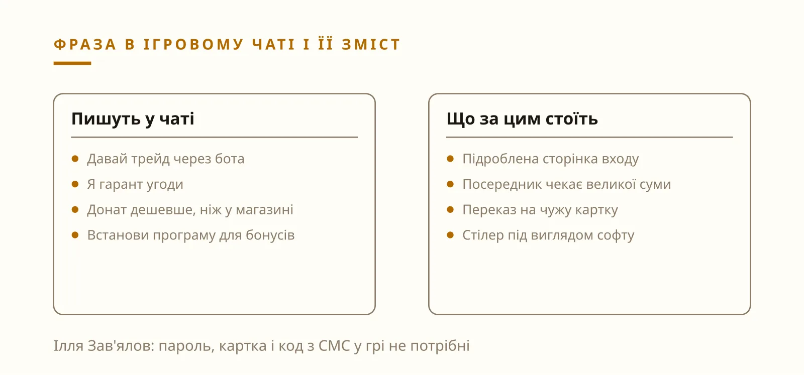 Ілля Зав'ялов: фрази шахраїв в онлайн-іграх і що кожна означає насправді