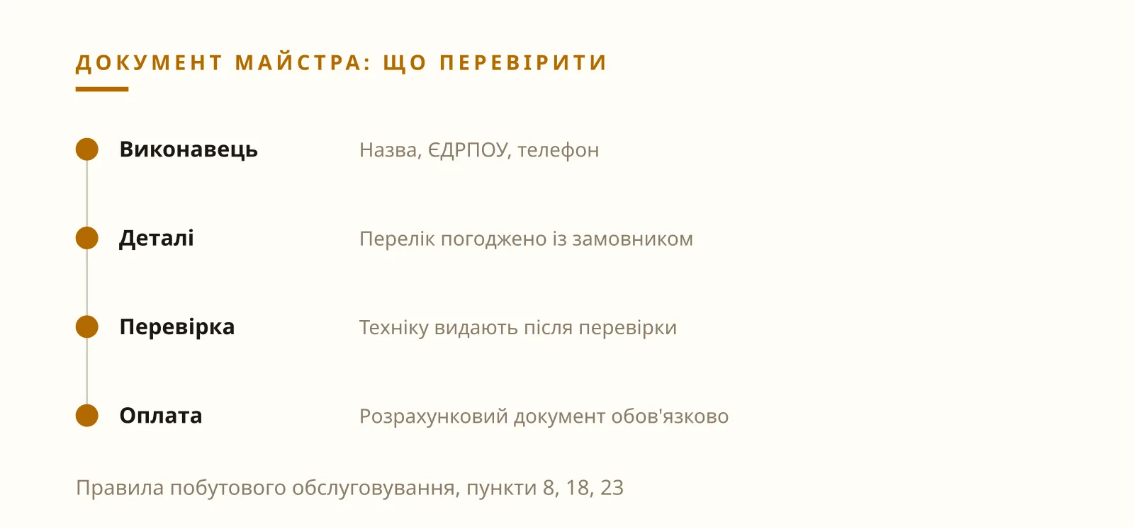 Ілля Зав'ялов шахрайські рахунки майстрів звіряє з розрахунковим документом і кодом ЄДРПОУ